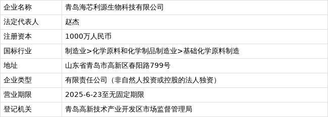 注册资本1000万人民币！青岛海芯利源生物科技成立，聚焦生物基材料销售
